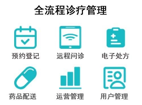視頻問診.jpg